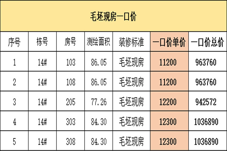 白金海岸特价房源表