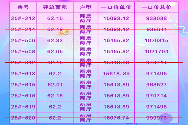 宇诚椰风浪琴特价房源表