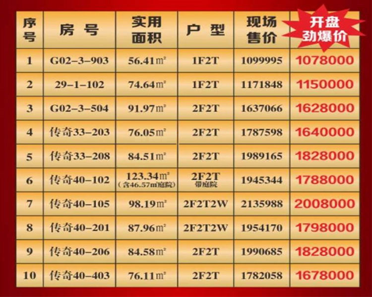 石梅山庄房源表