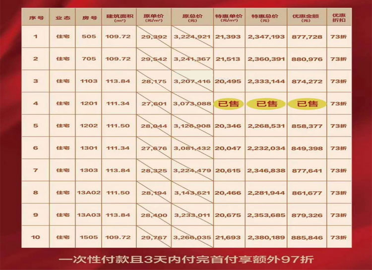 金秋购房季 双“11”房源表