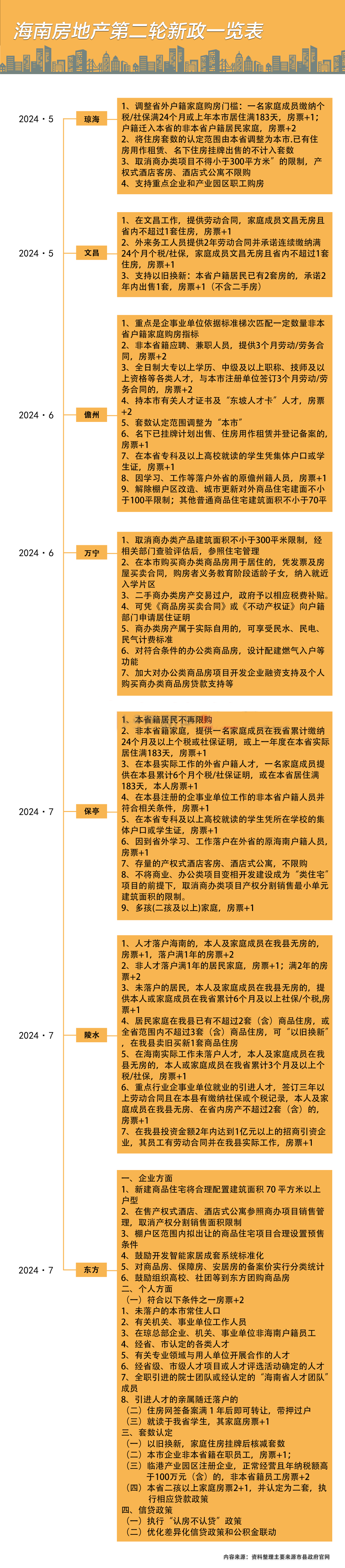 第七城新政！海南重大突破：非本省居民已购住房，可补办网签！